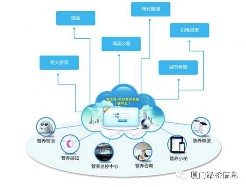 在软件开发领域，选择正确的模型至关重要。今天我们就来深入探讨几种常见的软件开发模型及其适用场景。