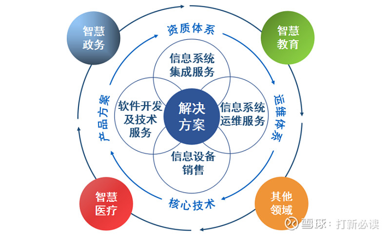 在软件开发领域，选择合适的开发模型至关重要。不同类型的项目适合不同的开发模型。今天我们就来详细分析几种常见的软件开发模型及其特点。